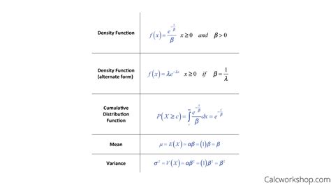 exponential distribution calculator|exponential distribution cdf calculator.